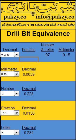 Drill Bit Equivalence